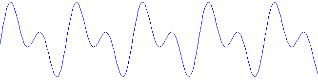 2 sine waves added