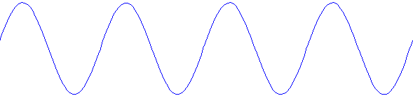 A pure sine wave