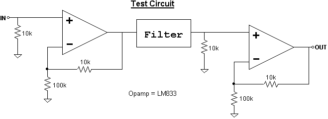 Test Circuit